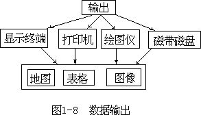 二、计算机软件系统 - 图7