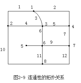 五、拓扑结构及拓扑关系的自动生成 - 图3