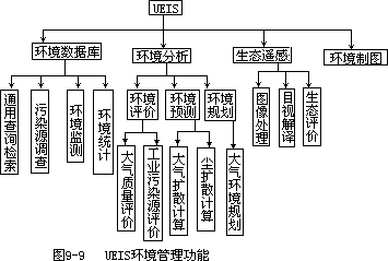 （一）环境数据库 - 图2