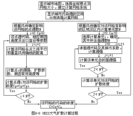 四、应用模型 - 图2