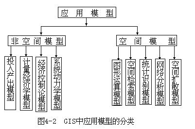 二、模型的分类 - 图1