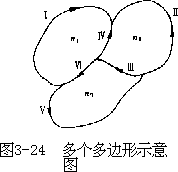 （一）矢量格式向栅格格式转换 - 图2