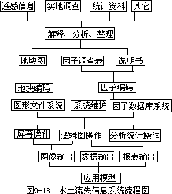 一、系统总体结构与工作流程 - 图1