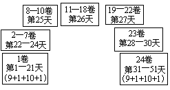 荷马史诗的艺术技巧 - 图1