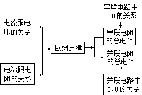 小实验 两只灯泡串并联的转换 - 图1