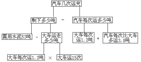 二、掌握分析推理的方法 - 图1