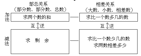 一、从整体上把握教材所涉及的数学知识 - 图1