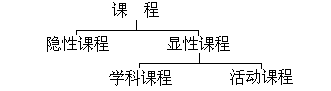 怎样组织数学课外兴趣小组 - 图1