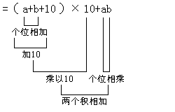 一、思维的敏捷性 - 图1