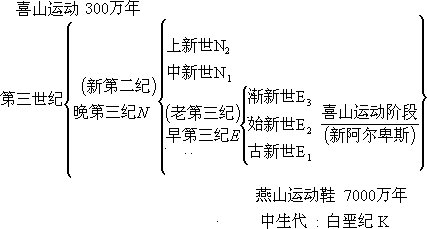 地球“回春”——新生代时期 - 图2