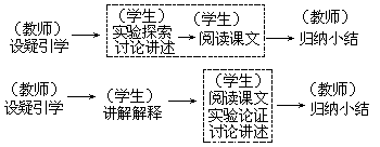 【课型选择】 - 图1