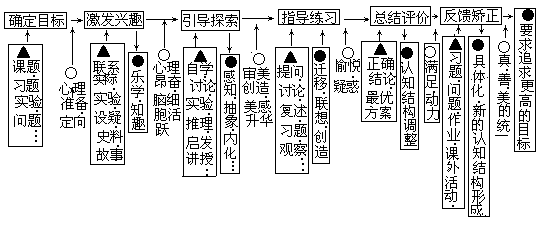 图 立体化教学结构模式 - 图1