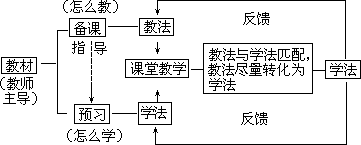 【教法与学法的最优组合】 - 图2