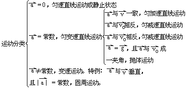 【常用基本教学方法】 - 图3