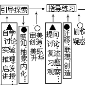 中学课堂教学改革全书 物理课堂教学(上)