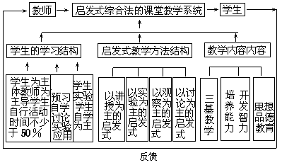 【教学过程模型与原理】 - 图1