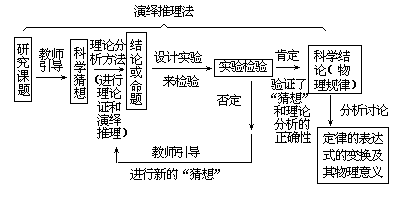 【理论分析导出法】 - 图1