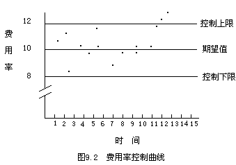 □营销费用率分析 - 图1