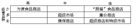 □超级市场 - 图1