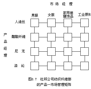 □产品——市场管理型组织结构 - 图1