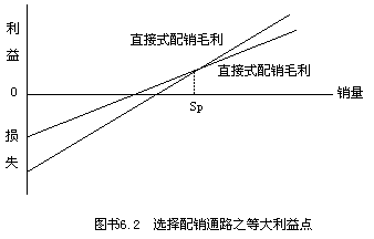 □环境对渠道行为的具体影响 - 图2