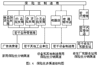 □多渠道分销 - 图1