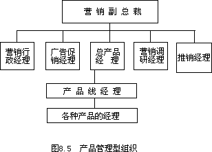 □地区型组织结构 - 图2