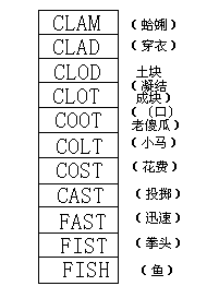 1.直梯式引导法 - 图3