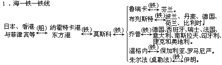 二、西伯利亚大陆桥运输线 - 图1