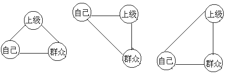 二、处理上司关系的方法与艺术 - 图2