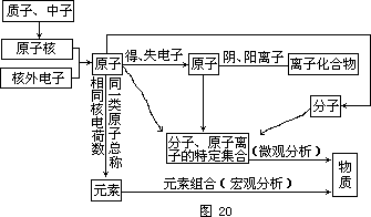 化学知识、技能教学基本功怎样进行化学基本概念的教学 - 图1