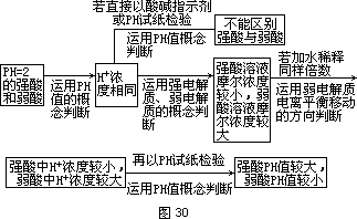 怎样进行化学习题教学 - 图2