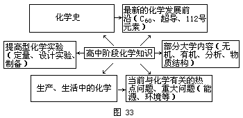 怎样搞好化学竞赛辅导， 培养更多尖子学生 - 图1