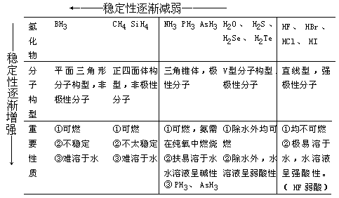 怎样进行化学基本理论的教学 - 图2