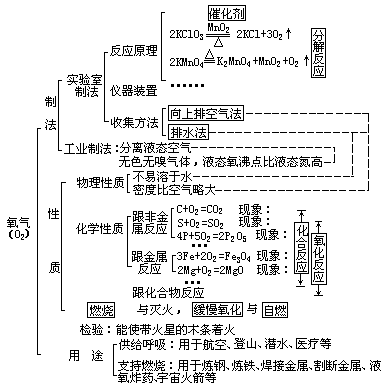 怎样搞好复习 - 图2