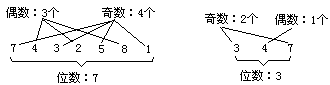 16.数字黑洞 - 图3