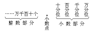 小数点的家 - 图1