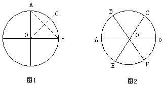 等分圆 - 图1