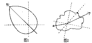 二、天文学和天体物理学的巨擎 - 图1