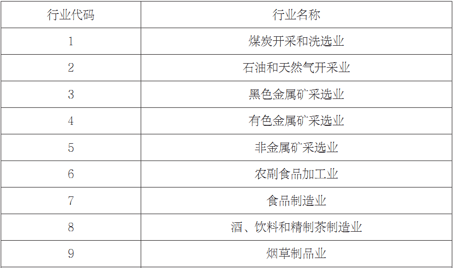第七章 山西工业行业碳效率差异及动态演进 - 图1