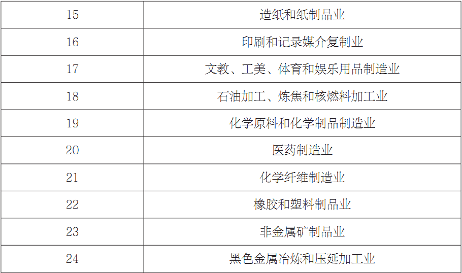 第七章 山西工业行业碳效率差异及动态演进 - 图3