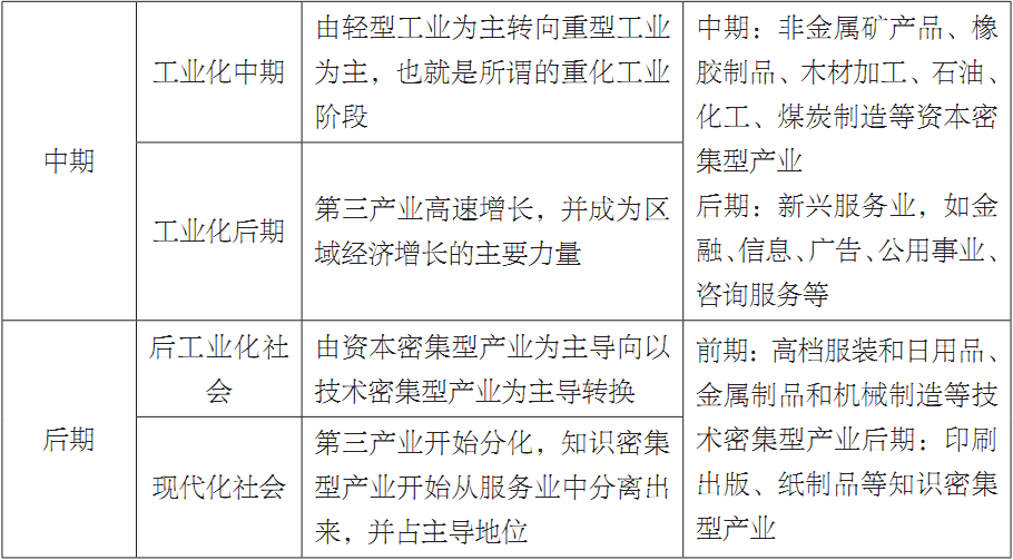 第二章 概念界定和理论基础 - 图2