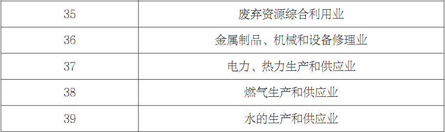 第七章 山西工业行业碳效率差异及动态演进 - 图5