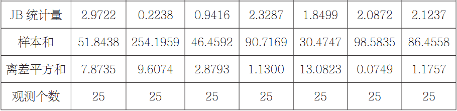 第五章 基于部门视角的山西能源消费碳排放影响因素分析 - 图29