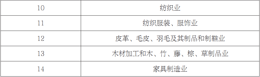 第七章 山西工业行业碳效率差异及动态演进 - 图2