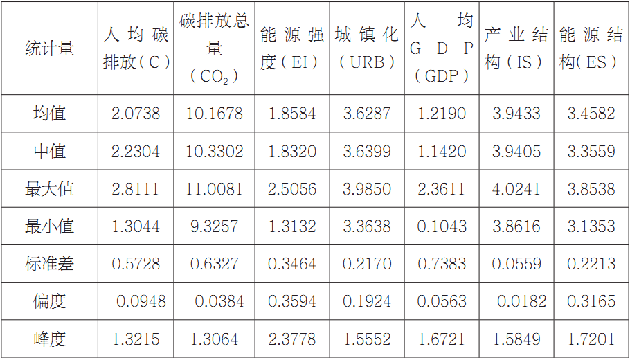 第五章 基于部门视角的山西能源消费碳排放影响因素分析 - 图28