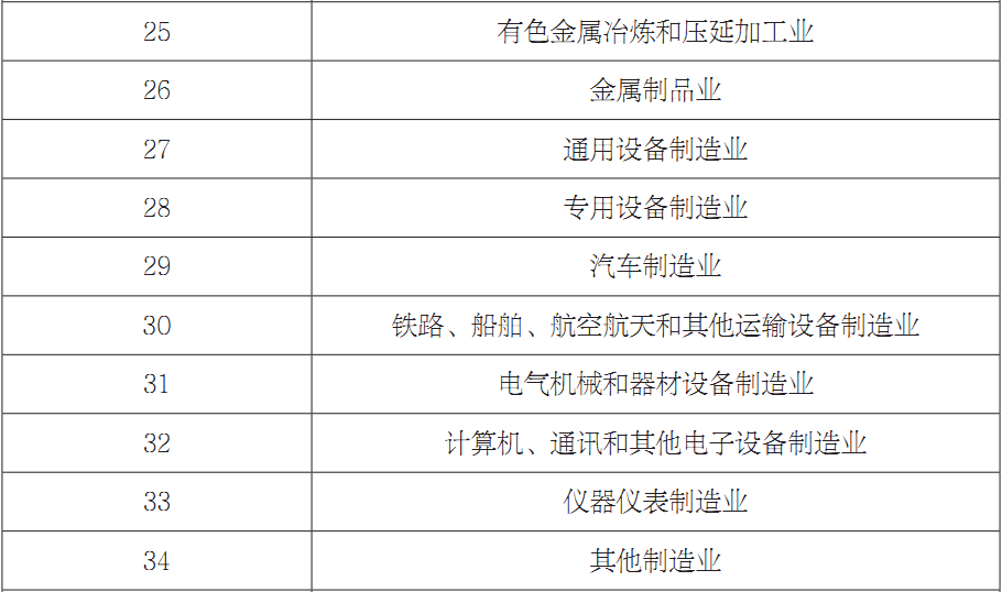 第七章 山西工业行业碳效率差异及动态演进 - 图4