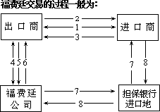 （一）福费廷 - 图1