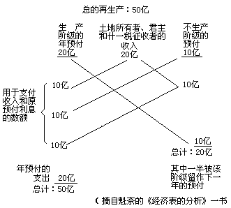 注 释 - 图1