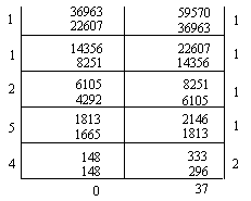 第十讲 最大公约数与最小公倍数 - 图4